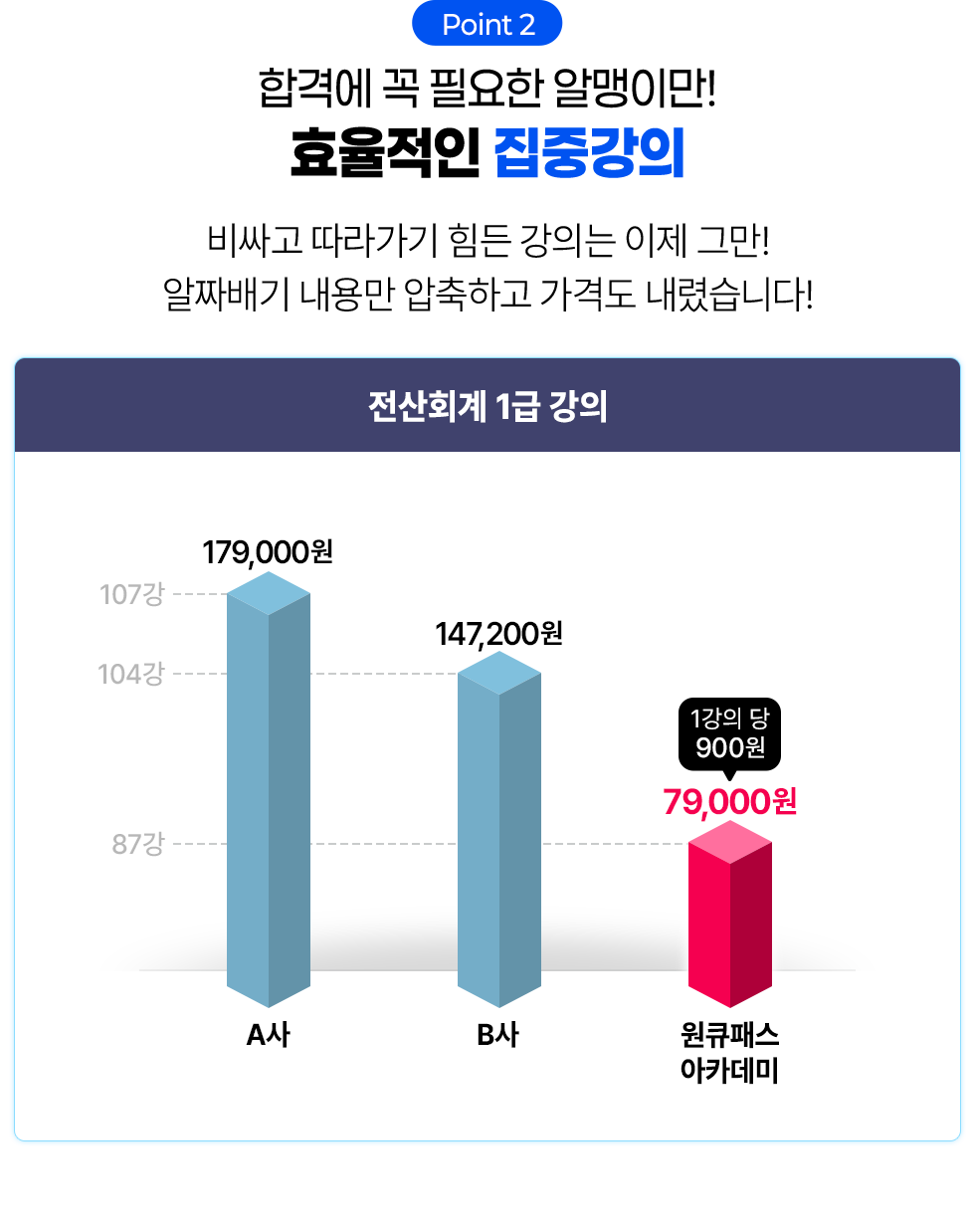 전산회계 1급 강의 이벤트 포인트2